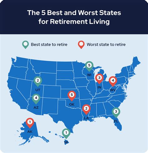 states ranked by retirement friendliness